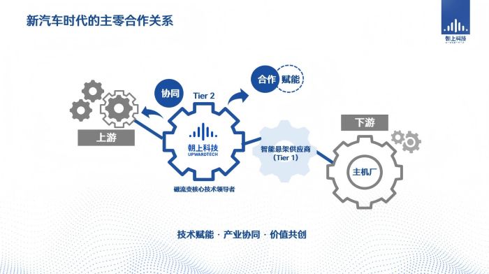 朝上科技首席科學家李延成博士受邀出席AEE大會，探討智能科技領域前沿技術開發